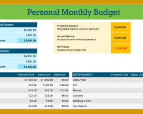 Personal Budget Sheet
