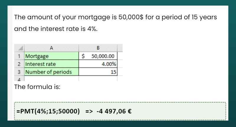 Calculating Mortgage Payments
